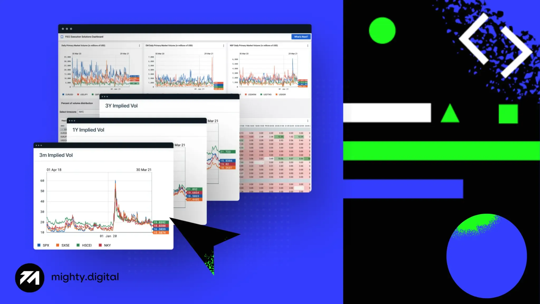 Mighty Digital: Data Analytics in Financial Services