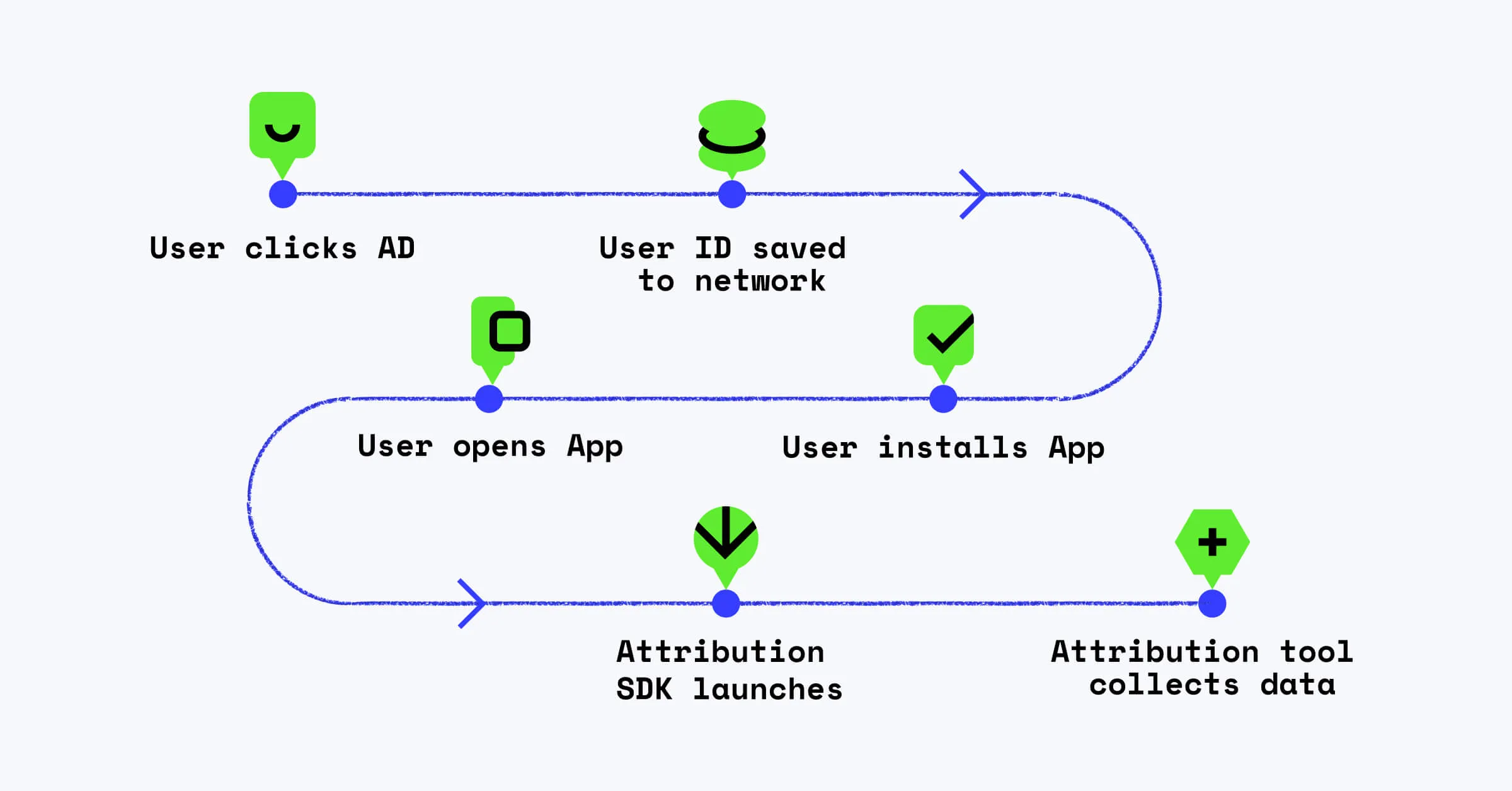 Mobile attribution in Android 12