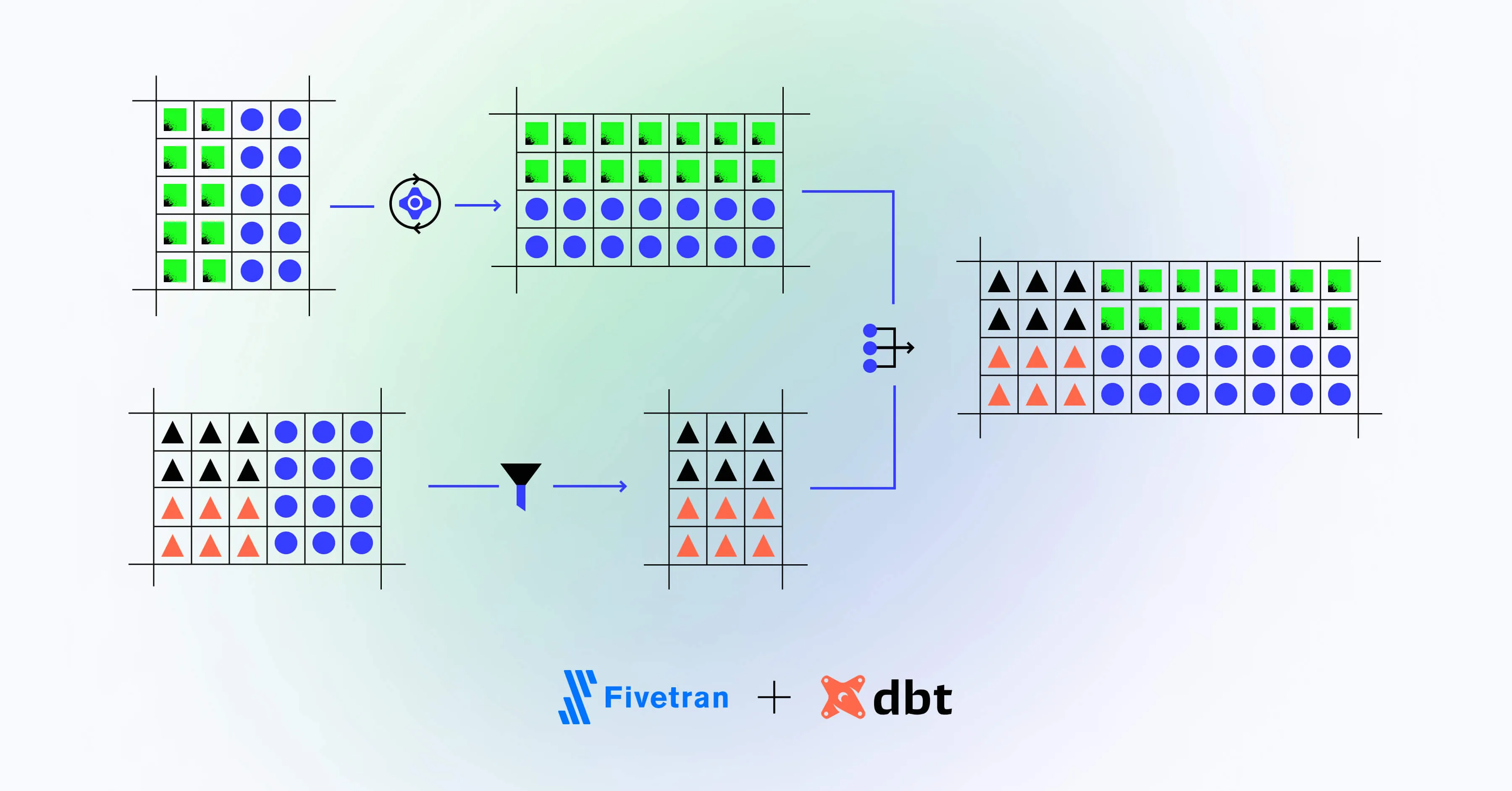 Using Fivetran and dbt to Extract and Transform Data